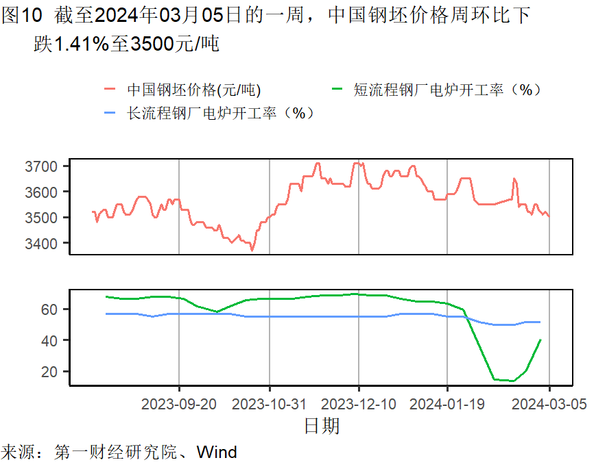 2月制造业原材料库存继续减少，服务业景气水平加速扩张 | 高频看宏观