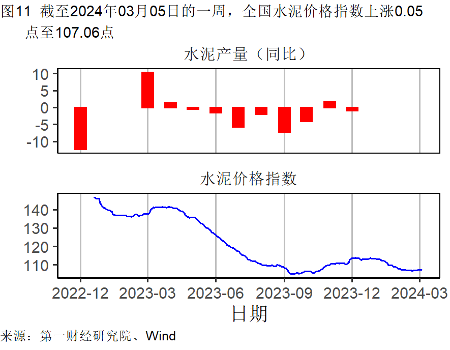 2月制造业原材料库存继续减少，服务业景气水平加速扩张 | 高频看宏观