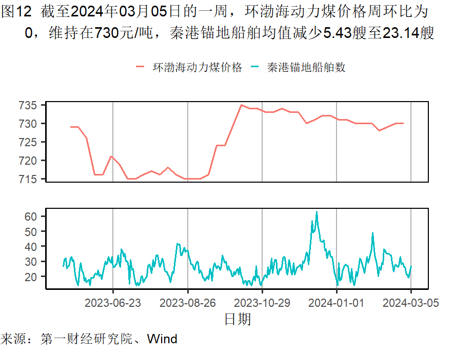 2月制造业原材料库存继续减少，服务业景气水平加速扩张 | 高频看宏观