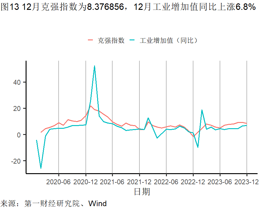 2月制造业原材料库存继续减少，服务业景气水平加速扩张 | 高频看宏观