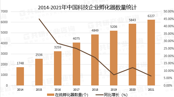 国有、民营与科研院所三类孵化器的优与忧