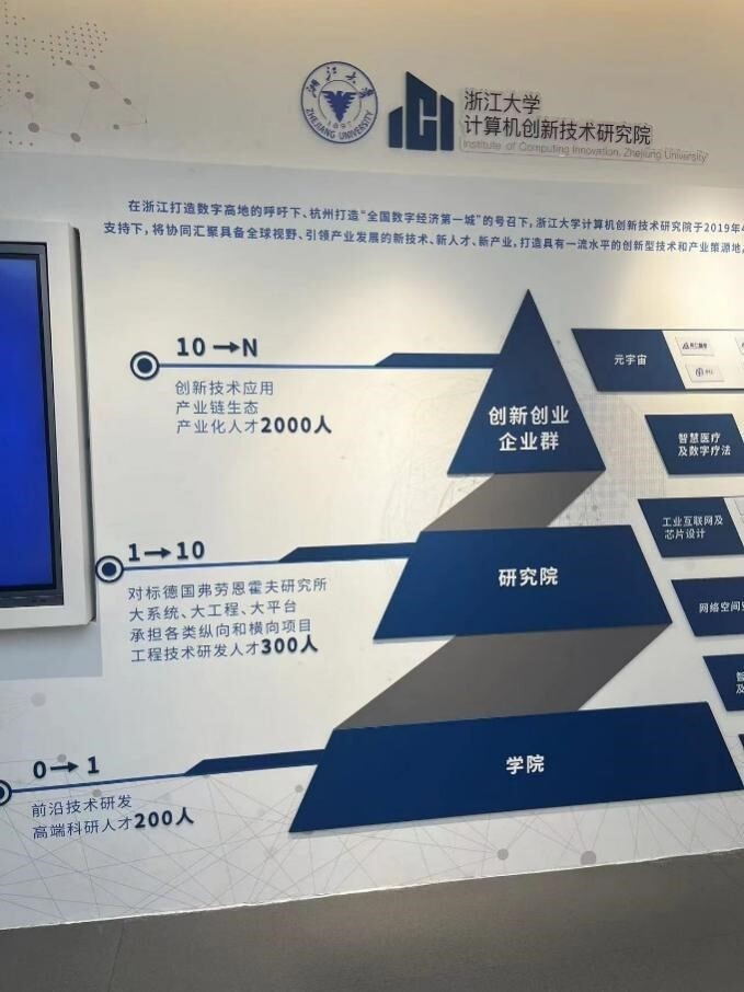 国有、民营与科研院所三类孵化器的优与忧