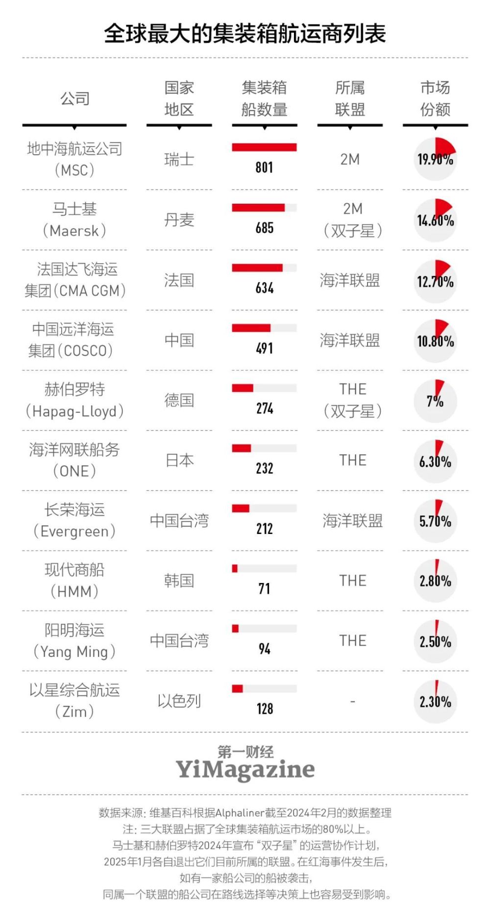 红海危机刺激下，国际海运的反常旺季