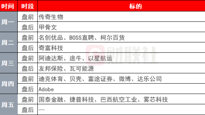 下周全球焦点：美股涨势惊人，通胀数据能否经受考验？纽约社区银行能否摆脱危机？