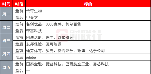 环球下周看点：美股惊人涨势将迎通胀数据考验 纽约社区银行能否转危为安？