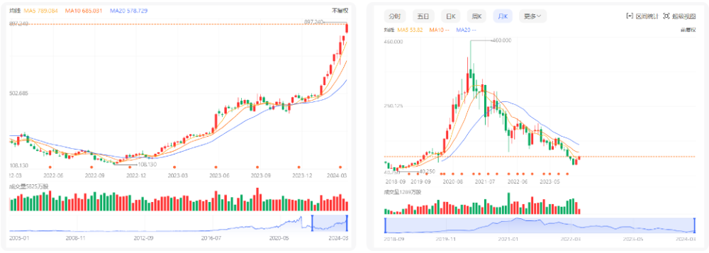 王兴，再次用“有限”赌无限