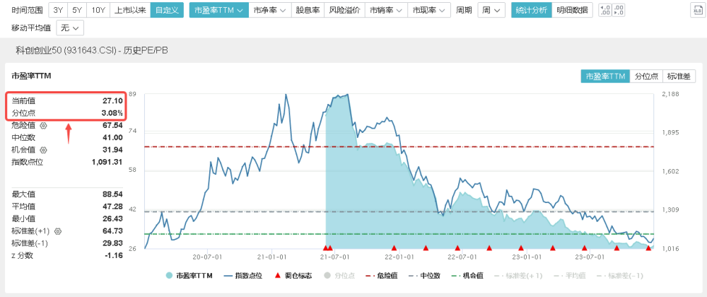 “新质生产力”三问三答来了，科技创新领域重点关注这些投资机会