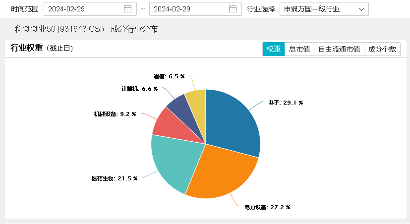 “新质生产力”三问三答来了，科技创新领域重点关注这些投资机会