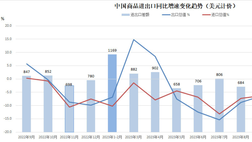 前两月出口增长超出预料，但要注意数据误差和美国小包裹政策带来的隐患。