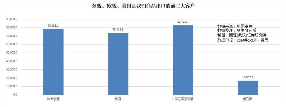 头两月出口增长超预期，但数据误差和美国小包裹政策暗藏风险