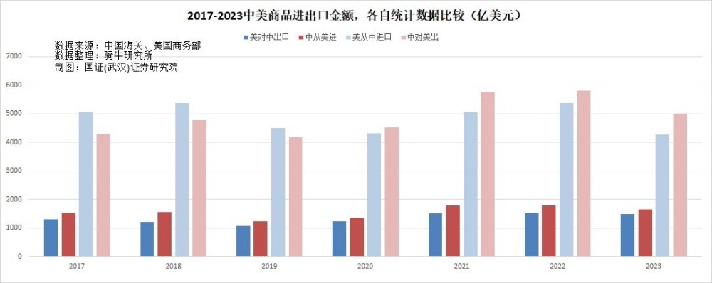 头两月出口增长超预期，但数据误差和美国小包裹政策暗藏风险