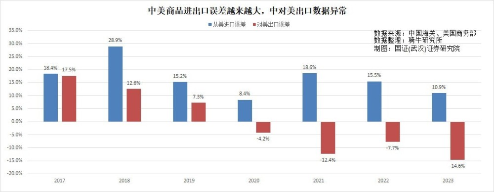 头两月出口增长超预期，但数据误差和美国小包裹政策暗藏风险