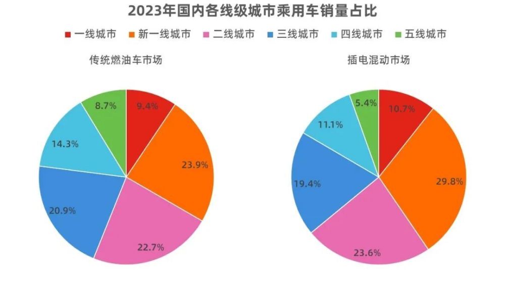 12.98万起的宋PLUS荣耀版，彻底浇灭燃油SUV的反扑？