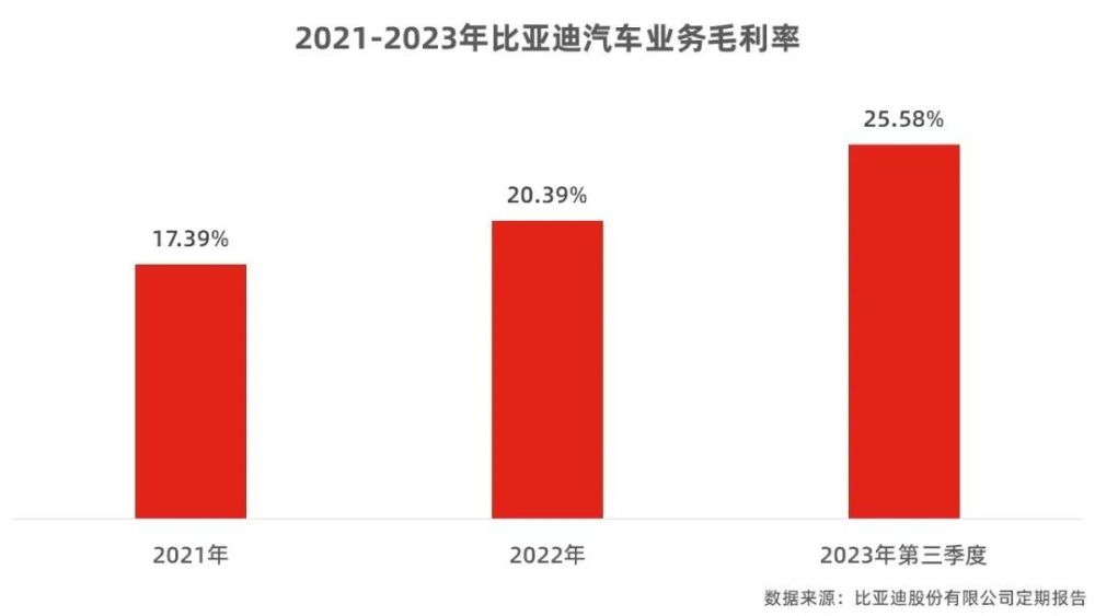 12.98万起的宋PLUS荣耀版，彻底浇灭燃油SUV的反扑？