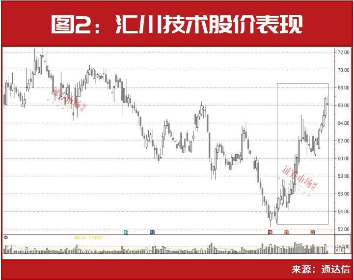 高瓴再出手！瞄向这几只热门的AI、机器人标的股……