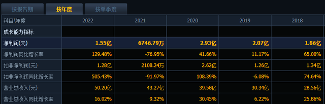 “挂面大王”预亏，还要被养猪拖累多久？