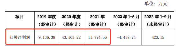 “挂面大王”预亏，还要被养猪拖累多久？