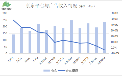 京东越“补”越肥？