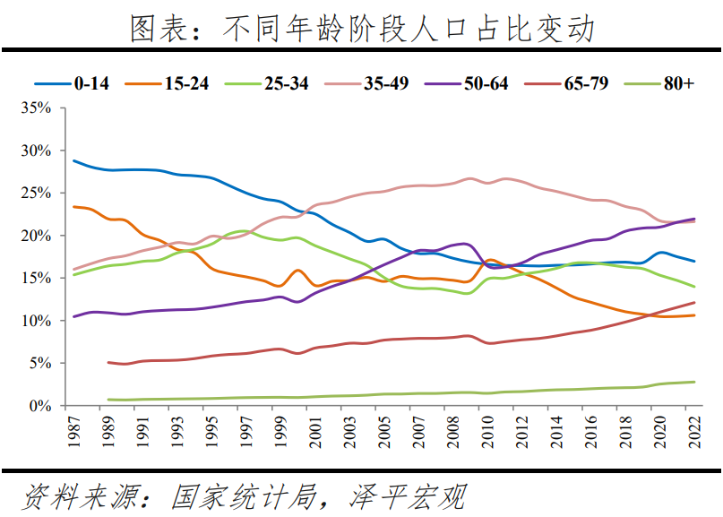 经济学家任泽平：人口结构变动带来六大机遇