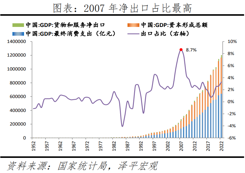 经济学家任泽平：人口结构变动带来六大机遇