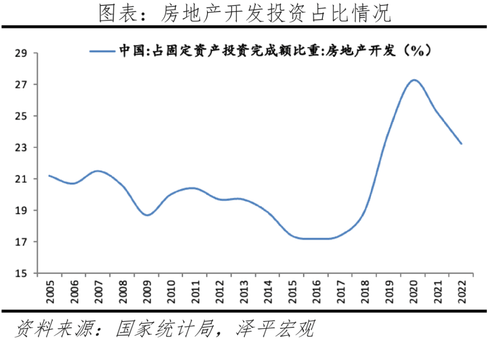 经济学家任泽平：人口结构变动带来六大机遇