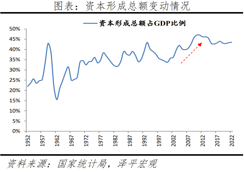 经济学家任泽平：人口结构变动带来六大机遇