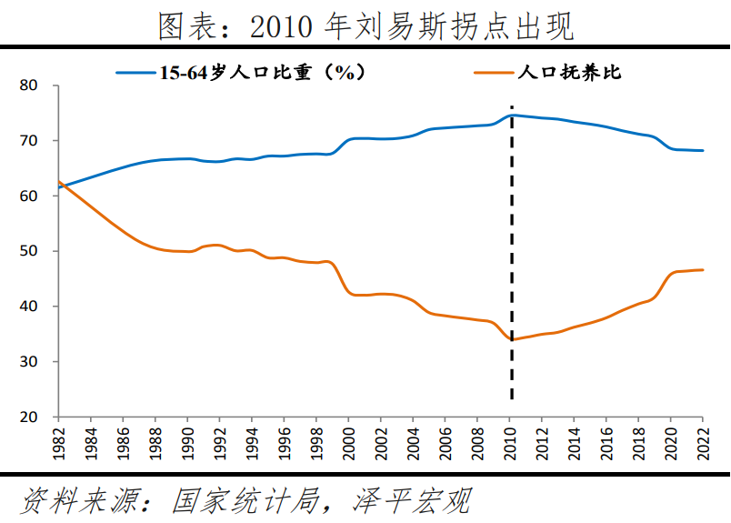 经济学家任泽平：人口结构变动带来六大机遇