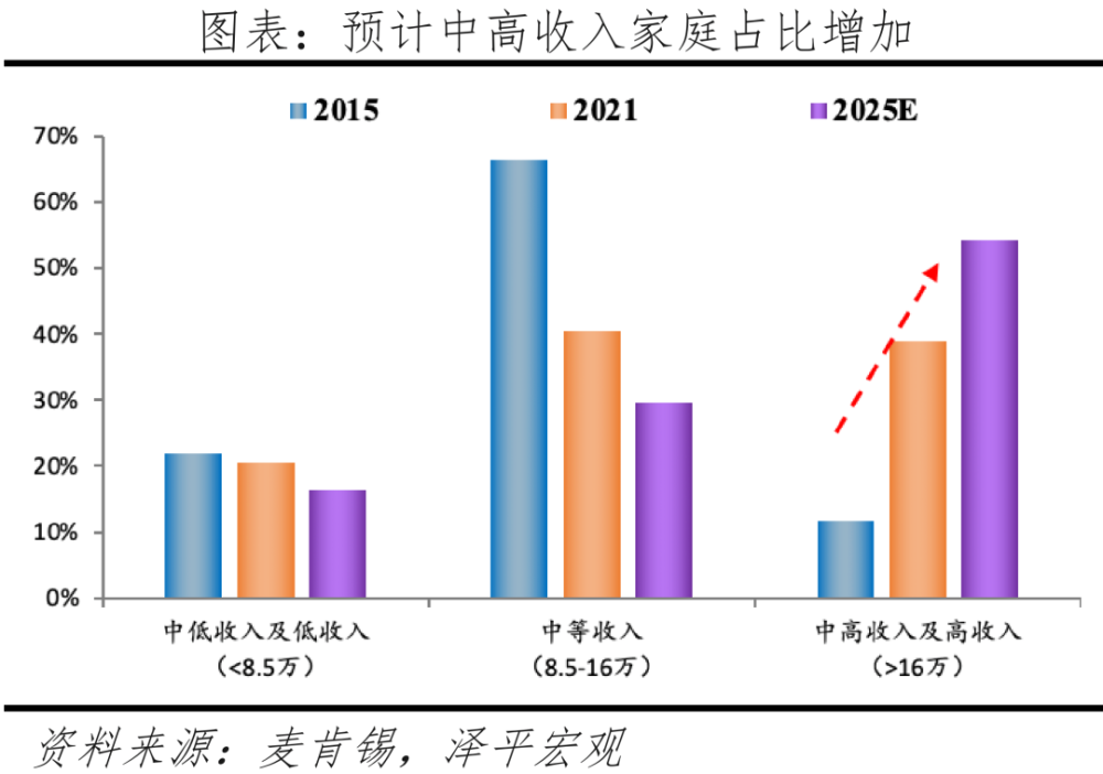 经济学家任泽平：人口结构变动带来六大机遇