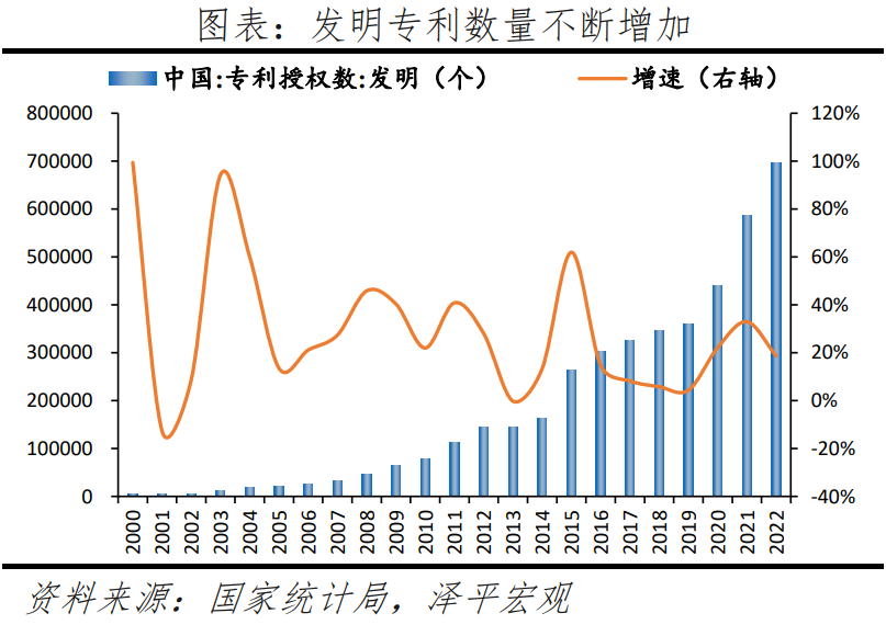 经济学家任泽平：人口结构变动带来六大机遇