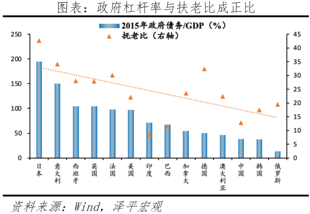 经济学家任泽平：人口结构变动带来六大机遇