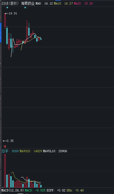 实控人拟增持“不超过100股、不超过1990元”冲上热搜！网友：史上“最抠”增持