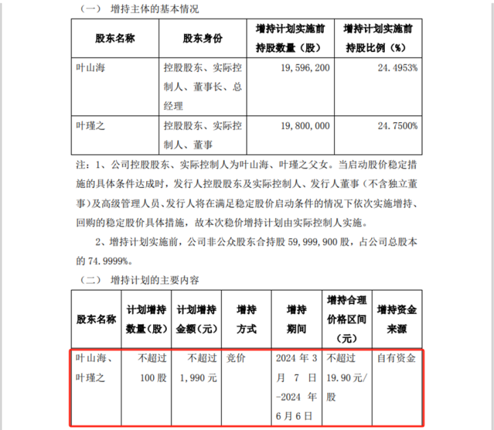 实控人拟增持“不超过100股、不超过1990元”冲上热搜！网友：史上“最抠”增持