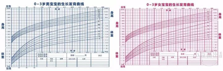 新版儿童生长标准已出台：春天来了，孩子别错过长高