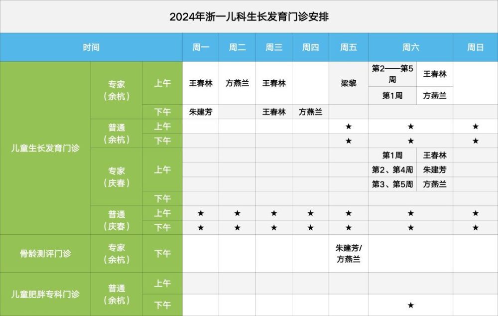 孩子长得高 这四种早餐专家最推荐！