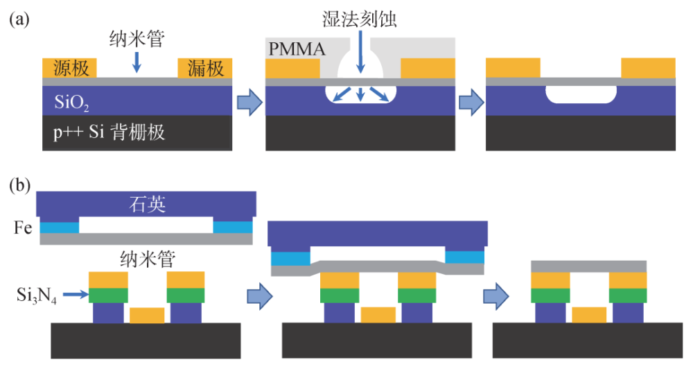 微纳世界的音乐之声——用低维纳米机电器件探索微观世界