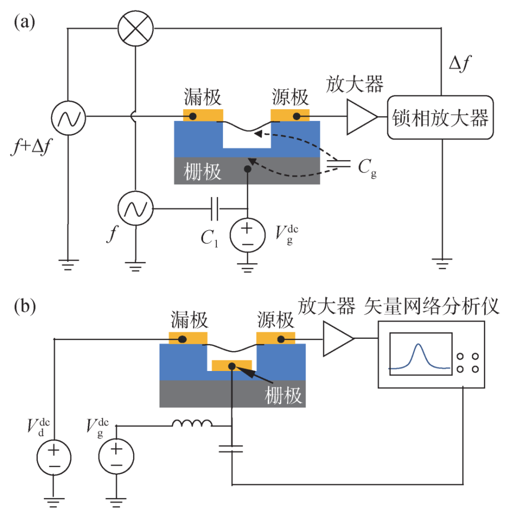 微纳世界的音乐之声——用低维纳米机电器件探索微观世界