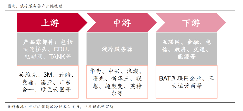 算力时代下的“散热革命”：液冷服务器概念牛股辈出，业绩增量贡献度成“试金石”