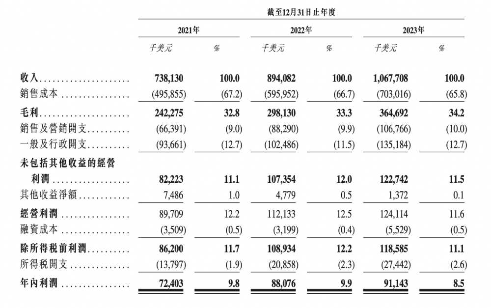 西锐飞机IPO：年入10亿美元，604万元人民币能买到畅销机型