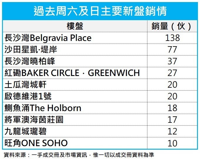 内地炒房客涌进香港抢房，中介网站一度被挤宕机，有豪宅半天被抢光