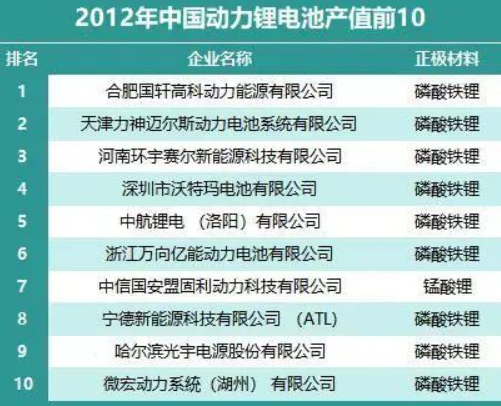 巨亏14亿卖身大众，赚钱董事长被约谈！电池龙头沦为行业最大笑话？