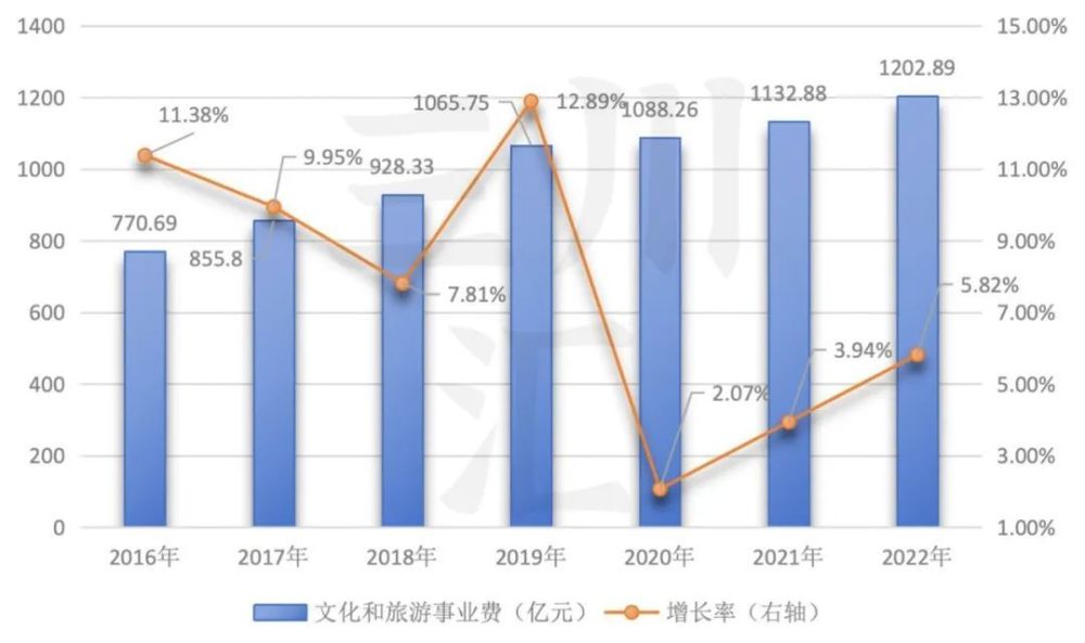 深度解读2024年政府工作报告：五大宏观政策利好文旅经济