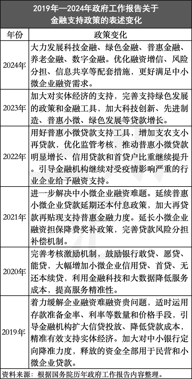 深度解读2024年政府工作报告：五大宏观政策利好文旅经济