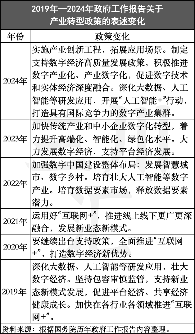 深度解读2024年政府工作报告：五大宏观政策利好文旅经济