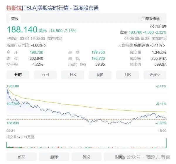 欧美国家放弃“电车”，马斯克为何躺枪