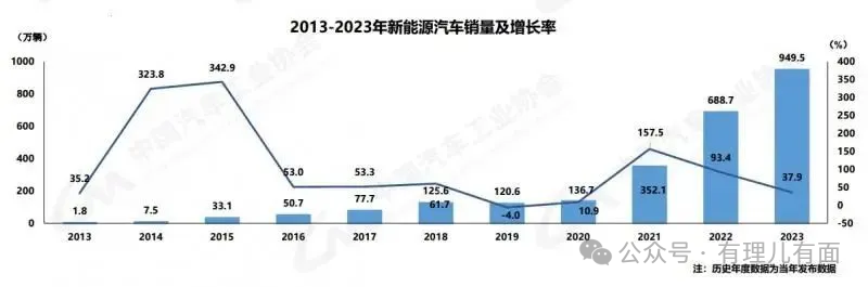 欧美国家放弃“电车”，马斯克为何躺枪