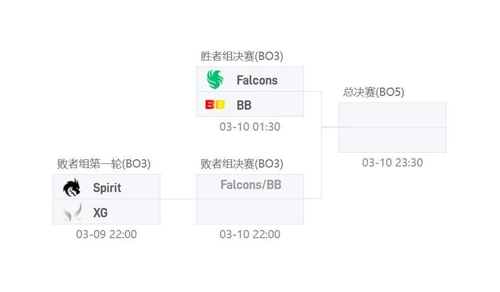 梦幻联赛淘汰赛首日：XG再遇Spirit能否更进一步挺进前三？