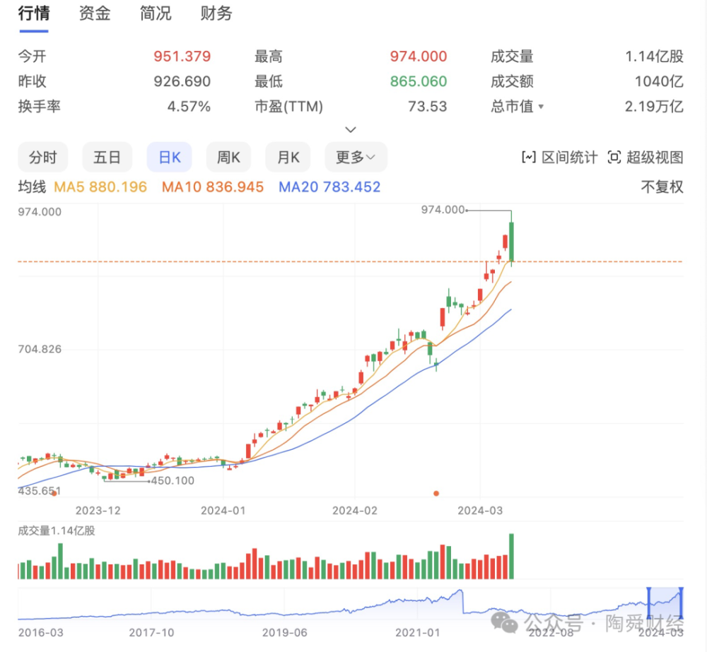 英伟达触顶向下，芯片泡沫破了｜投资界