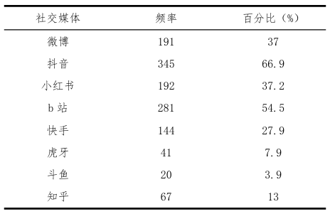 别再刷短视频了，真的会越刷越抑郁！