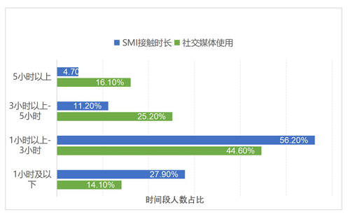 别再刷短视频了，真的会越刷越抑郁！