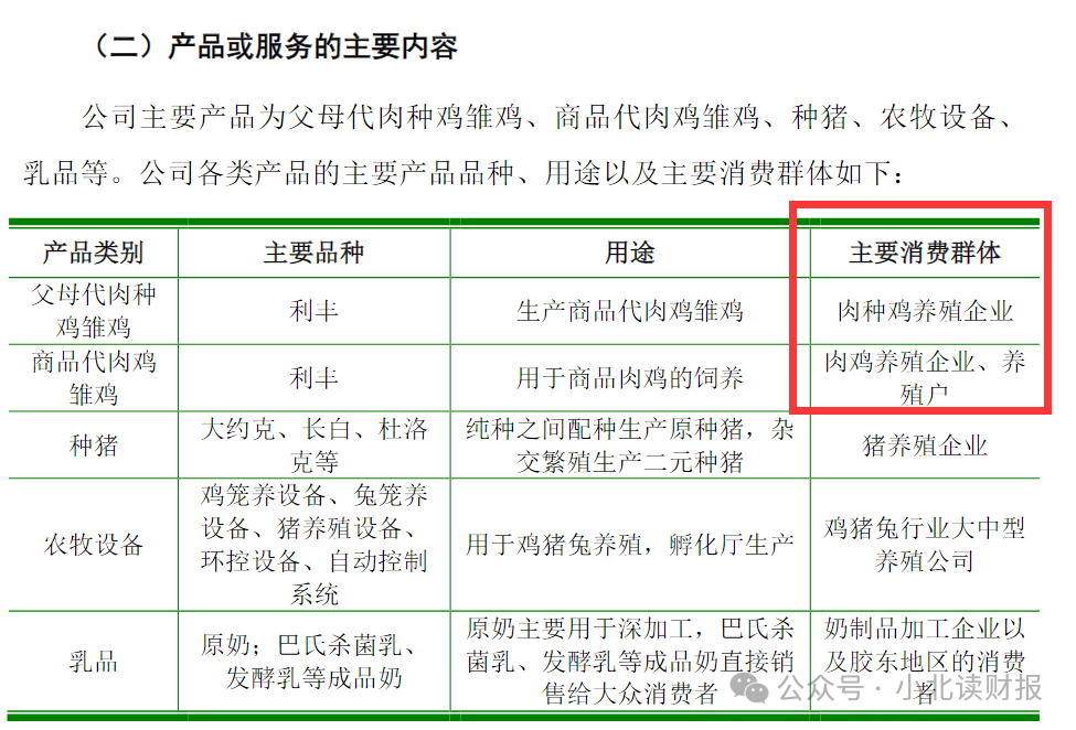 从养鸡龙头益生股份说起，关于投资分析中的辩证法